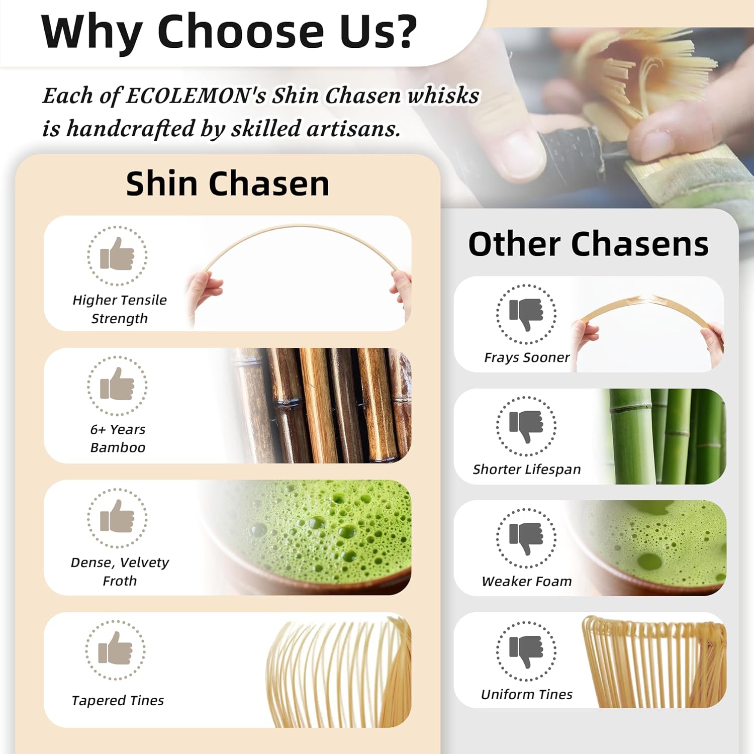 แปรงตีชาเขียวมัทฉะทำมือจากไม้ไ - Bamboo Whisk Chasen บทวิจารณ์และราคา